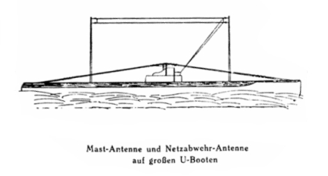 Antennen